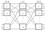 Improved bounds on nonclocking 3-stage Clos networks