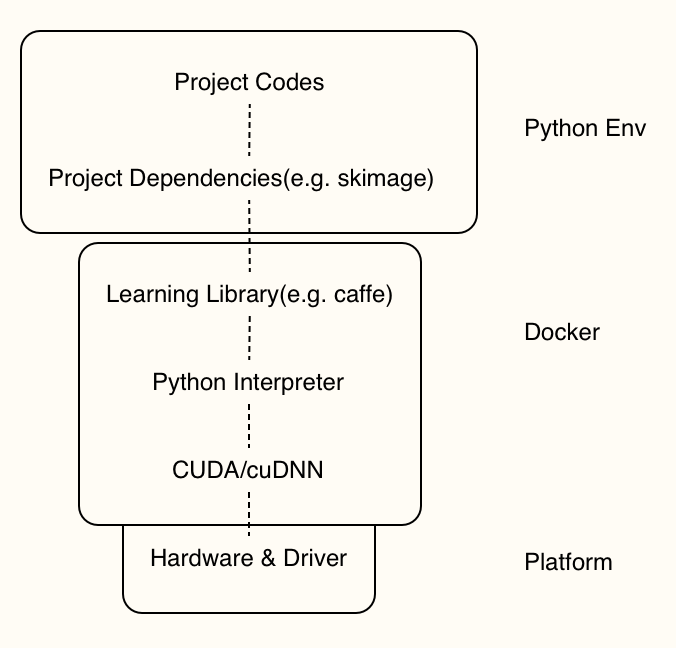 ML-stack