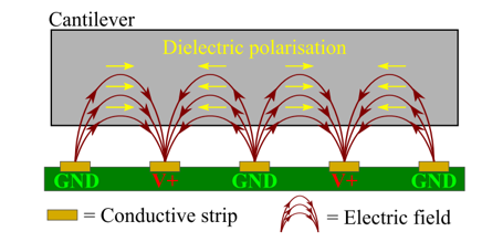 Electrostatic Drive Plate