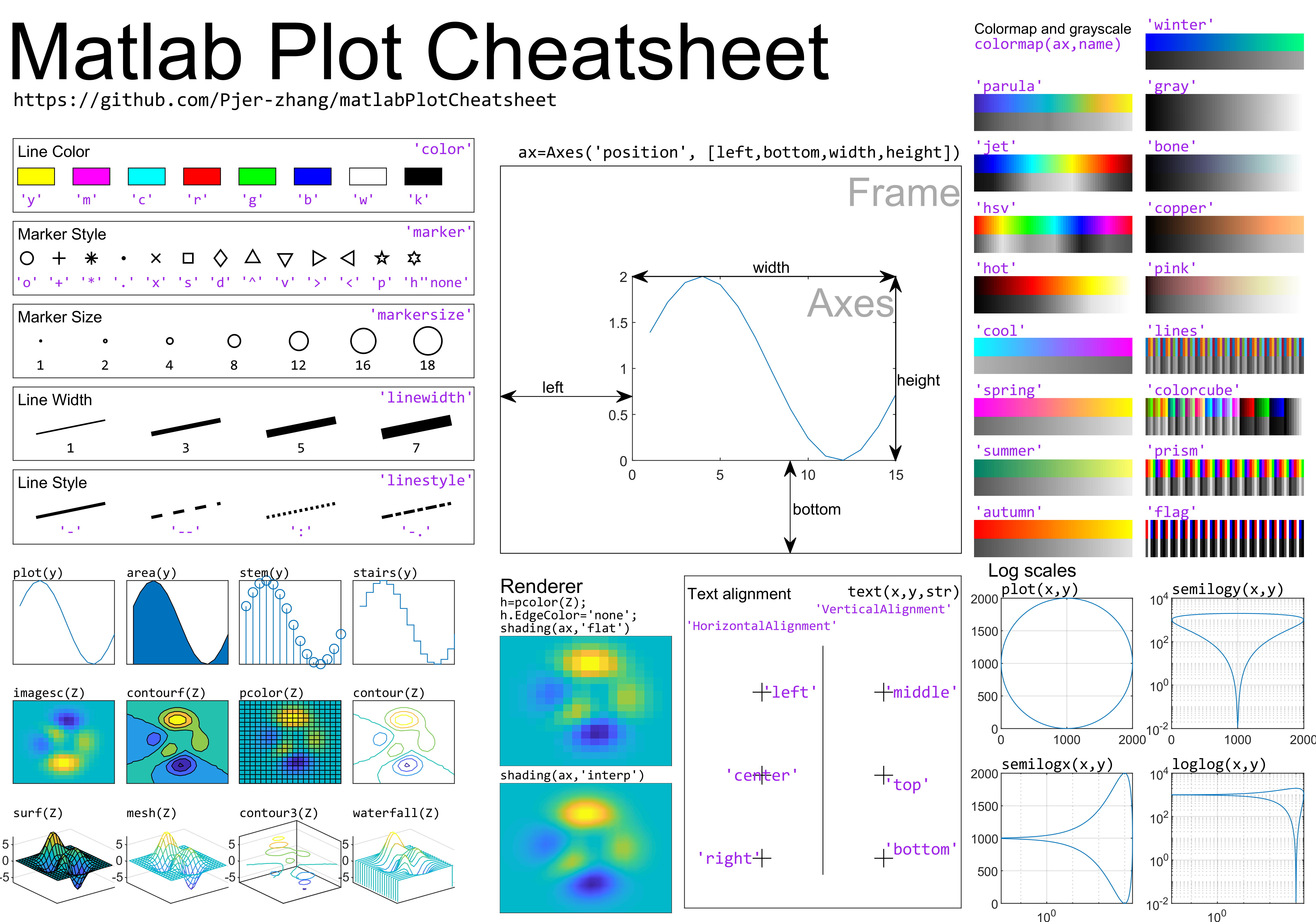 MATLAB Plot Cheatsheet Peijin Zhang