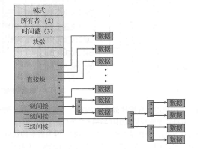 图11-9