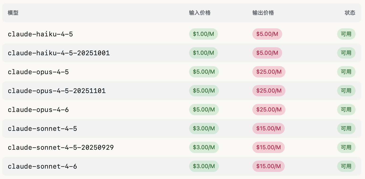 某第三方服务价格示意 1