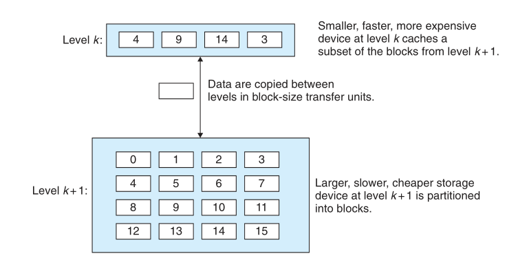 原本这里有个缓存模型QwQ