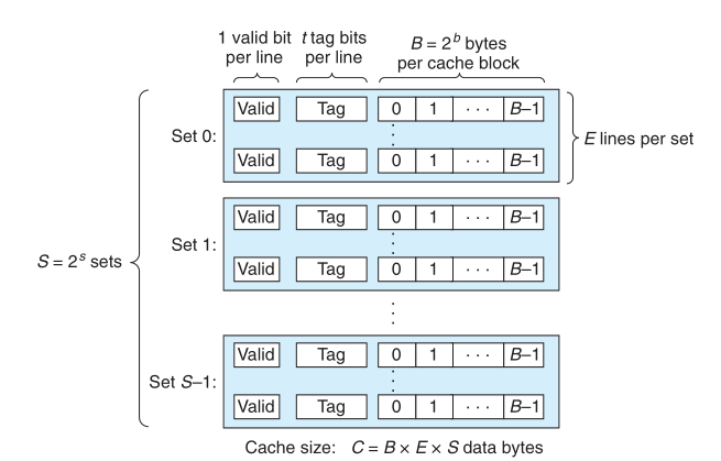 原本这里有个图QwQ