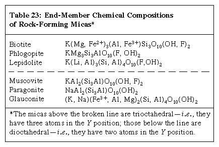 Chemical-Compositions-of-Rock-Forming-Micas.jpg.gif