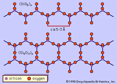 Illustration-tetrahedral-structure-n.jpg.webp