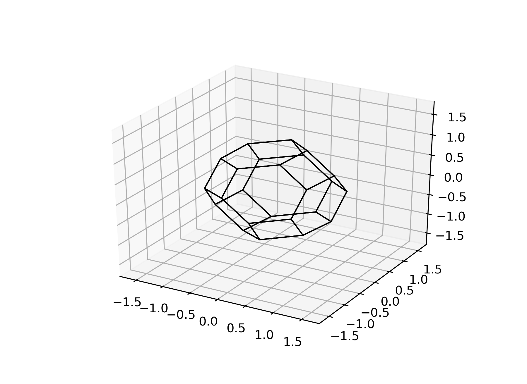 FCC BZ Matplotlib