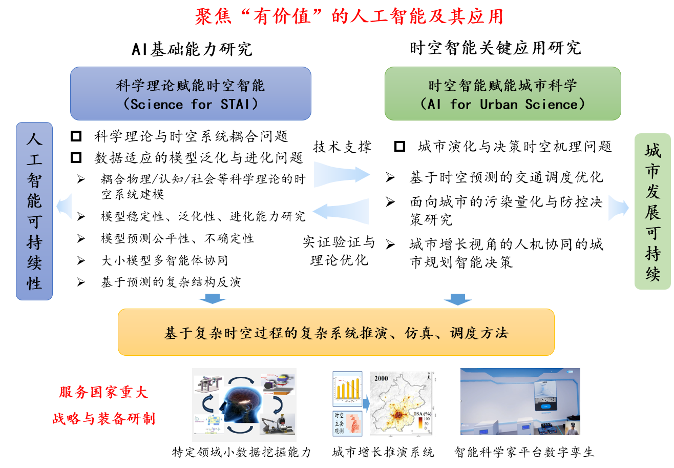 研究兴趣.png